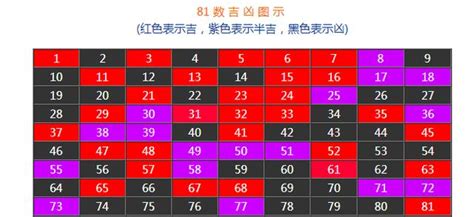 數字易經選號|數字吉兇查詢/號碼測吉兇（81數理）